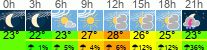 Wetter 3 Stunden