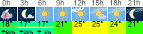 Wetter 3 Stunden