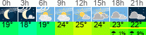 Wetter 3 Stunden