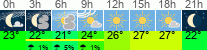 Wetter 3 Stunden