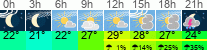 vreme 3 ure
