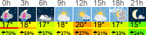 Wetter 3 Stunden
