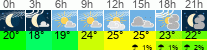 Wetter 3 Stunden