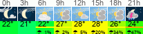 Wetter 3 Stunden