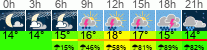 Wetter 3 Stunden