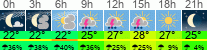 vreme 3 ure