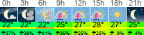 Wetter 3 Stunden