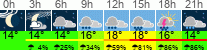 Wetter 3 Stunden