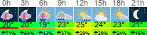 Wetter 3 Stunden