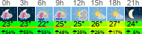 vreme 3 ure