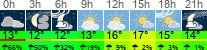 Wetter 3 Stunden