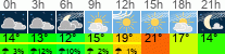 Wetter 3 Stunden