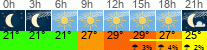 Wetter 3 Stunden