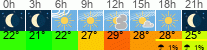 Wetter 3 Stunden