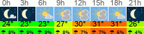 Wetter 3 Stunden