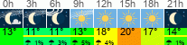 Wetter 3 Stunden