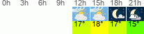 Wetter 3 Stunden