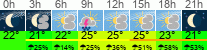 Wetter 3 Stunden
