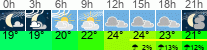 Wetter 3 Stunden