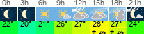 Wetter 3 Stunden