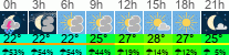 vrijeme 3h