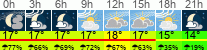 Wetter 3 Stunden