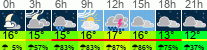 Wetter 3 Stunden