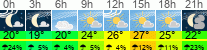 Wetter 3 Stunden