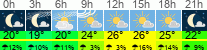 Wetter 3 Stunden