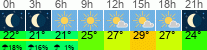 vreme 3 ure
