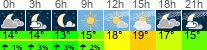 Wetter 3 Stunden