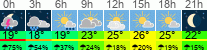 Wetter 3 Stunden