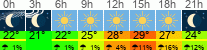 Wetter 3 Stunden