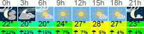 vreme 3 ure