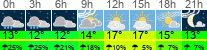 Wetter 3 Stunden
