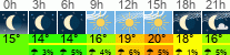 Wetter 3 Stunden