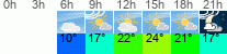 Wetter 3 Stunden