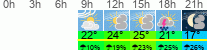 Wetter 3 Stunden