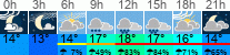 Wetter 3 Stunden