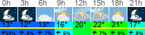 Wetter 3 Stunden