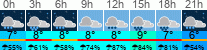 Wetter 3 Stunden