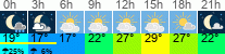 Wetter 3 Stunden