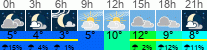 Wetter 3 Stunden