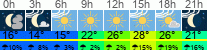 vreme 3 ure