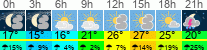 Wetter 3 Stunden