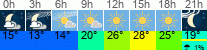 vreme 3 ure