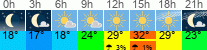 Wetter 3 Stunden