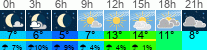 Wetter 3 Stunden