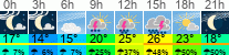 Wetter 3 Stunden
