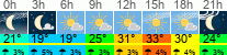 Wetter 3 Stunden
